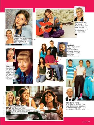 November 10, 2021 – IN Magazine (Germany) – Drake Feature
Published in IN Magazin (Germany), Issue 46/2021. This retrospective spread highlights former child stars, including Drake from Degrassi: The Next Generation, along with Miley Cyrus, Scarlett Johansson, Christina Aguilera, Reese Witherspoon, and Ron Howard. Scan shows a still from Degrassi Season 4 featuring Drake as Jimmy Brooks.
Keywords: Drake;Degrassi;Jimmy Brooks;IN Magazine;Germany;2021;press clipping;child stars;Degrassi cast;Degrassi: The Next Generation;celebrity earnings
